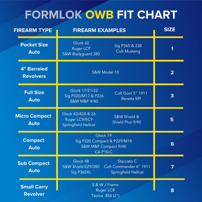 FormLok OWB Pancake Moldable Holster